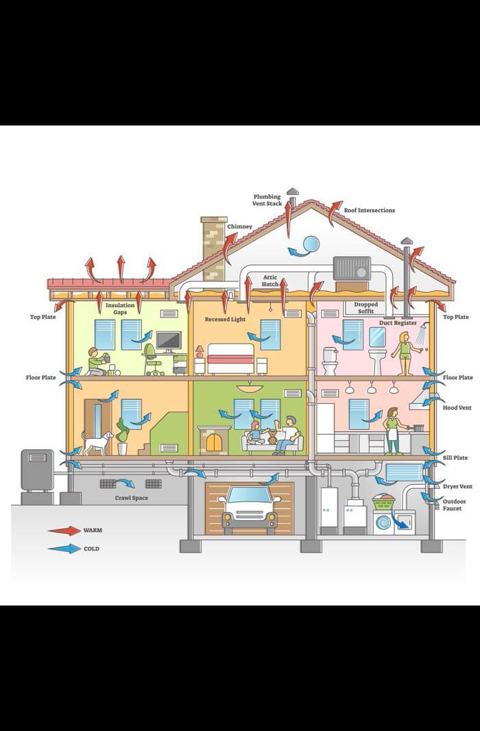 Exterior Air Barrier Construction Details