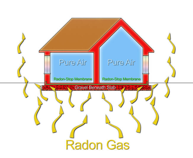 Radon Gas Construction Details